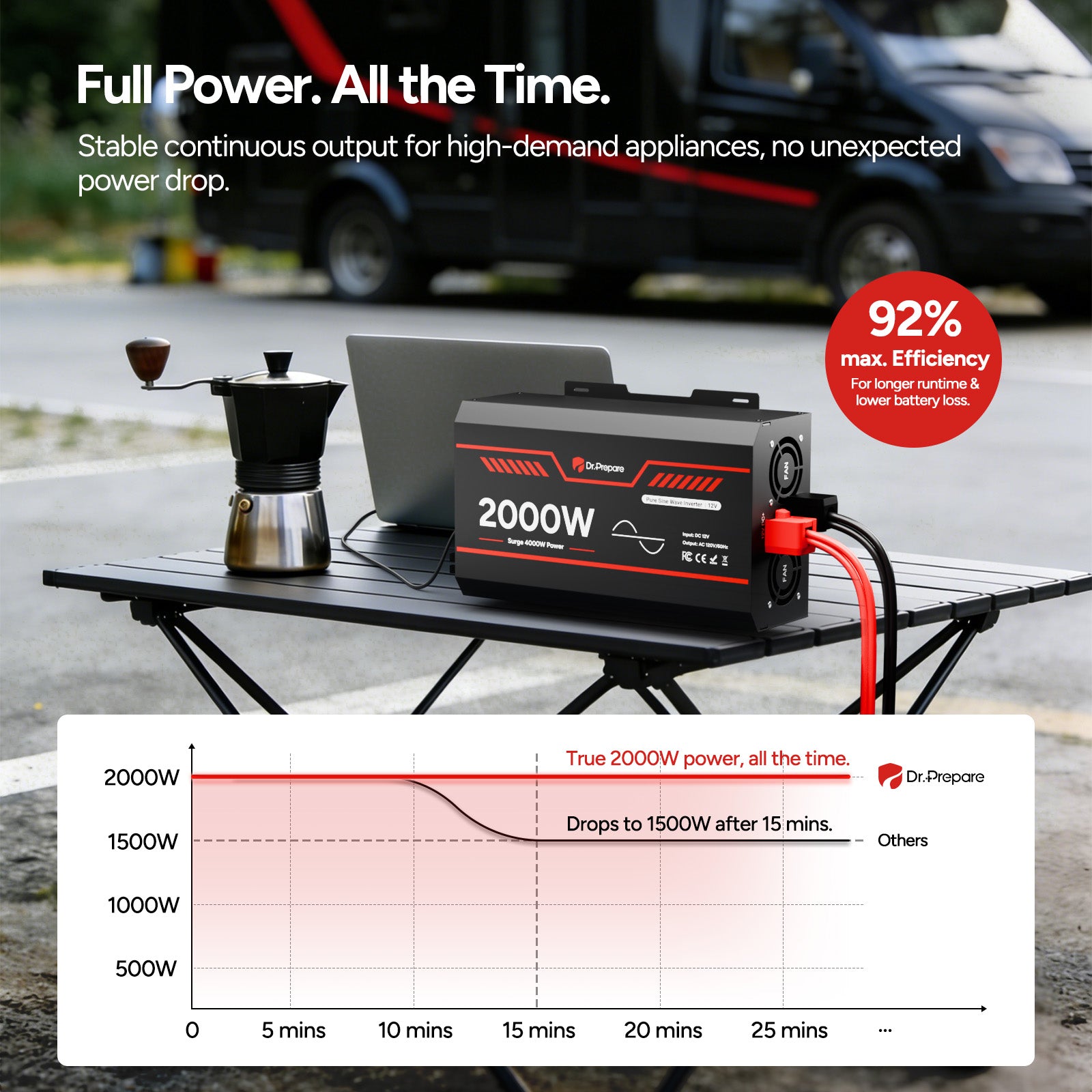 2000W 12V Pure Sine Wave Inverter with LCD Display and Wired Remote Control