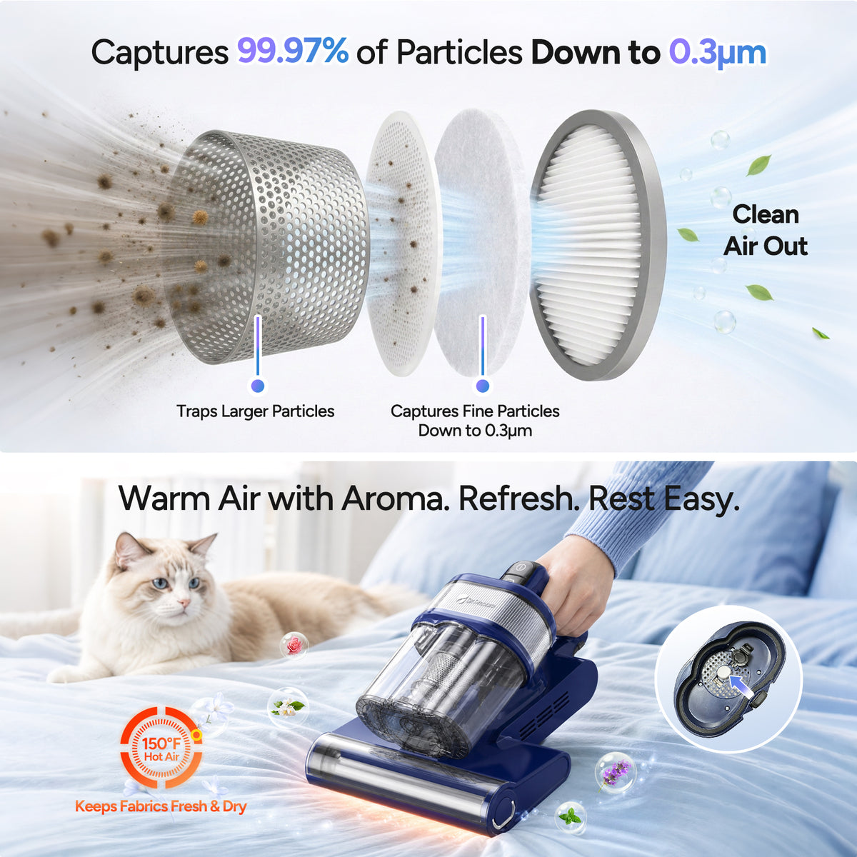 Dr.Prepare Cordless Handheld Vacuum, 18.5kPa Suction, 80000RPM, 38min Max, 2 Modes