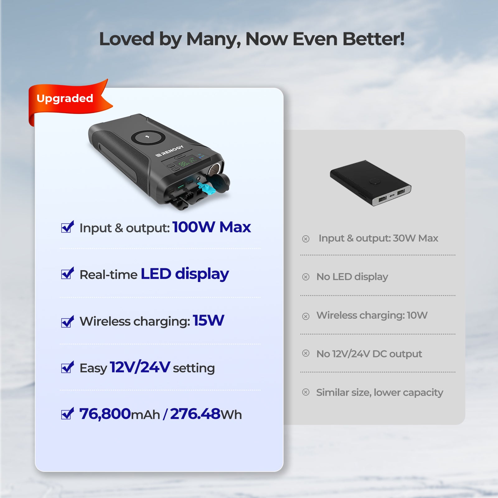【Pre-Order 9/14】2025 Renogy Upgraded 76,800mAh 276Wh Power Bank