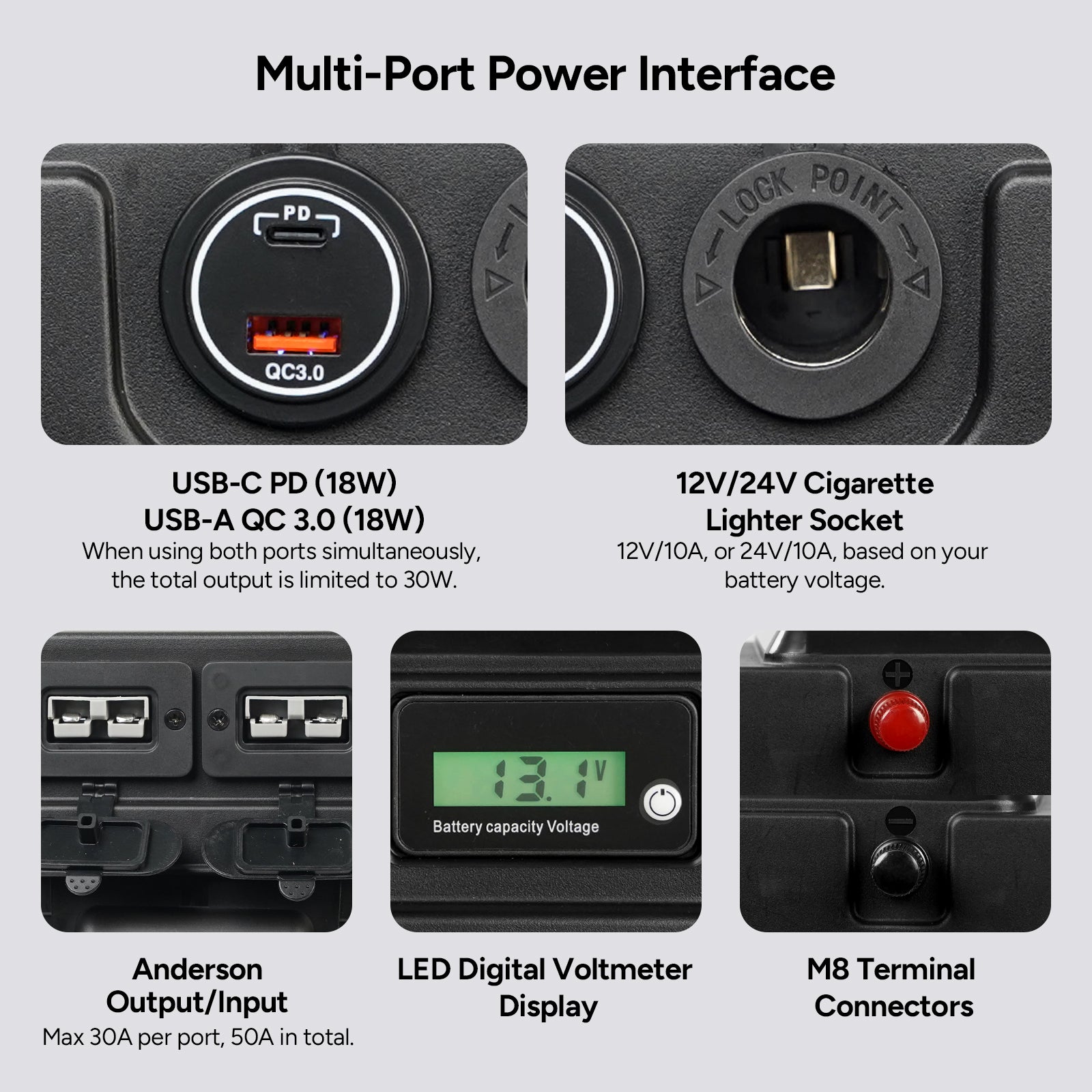 【Back Order 8/31] Smart Battery Box with USB, 12V/24V Cigarette Lighter, and Anderson Ports