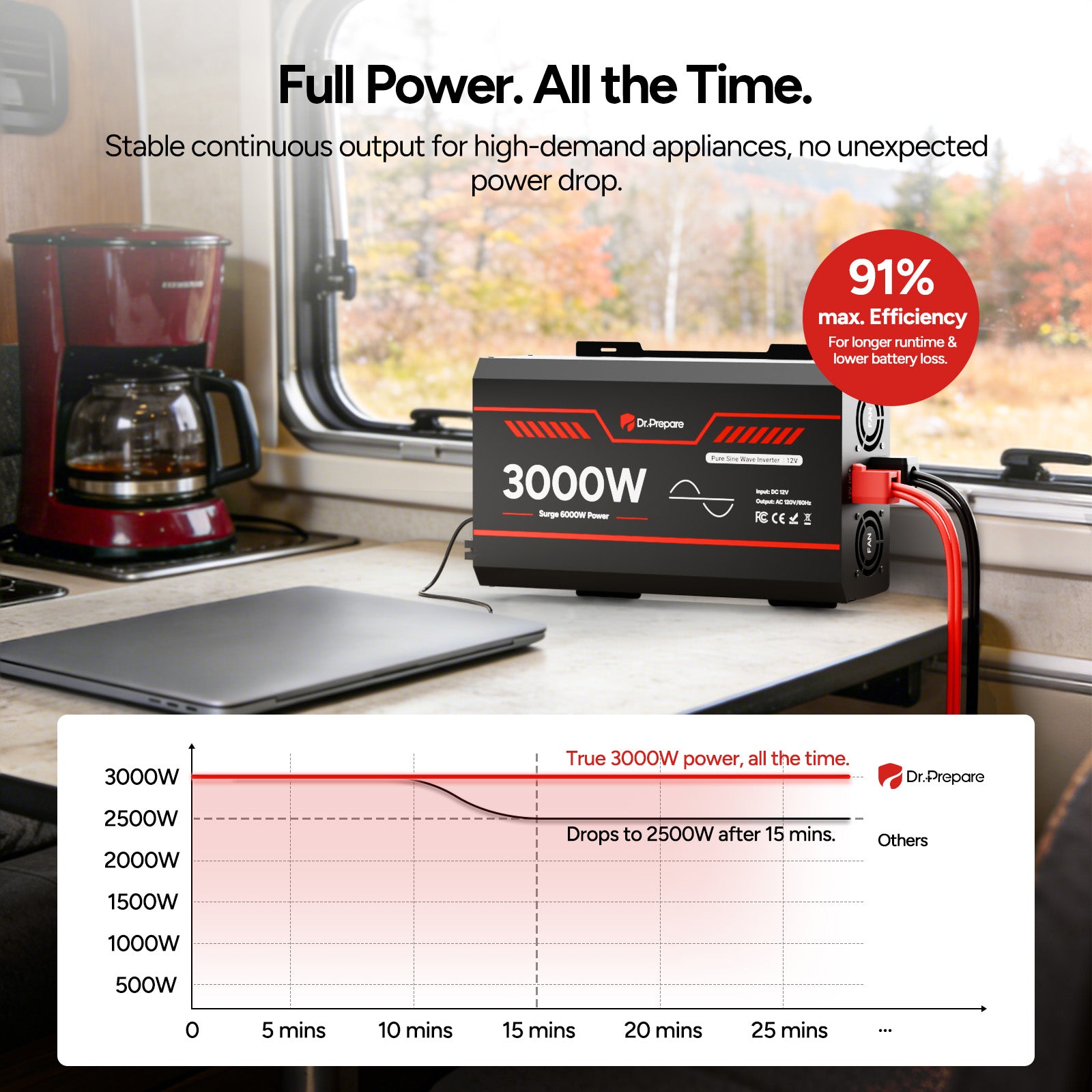3000W 12V Pure Sine Wave Inverter with LCD Display and Wired Remote Control