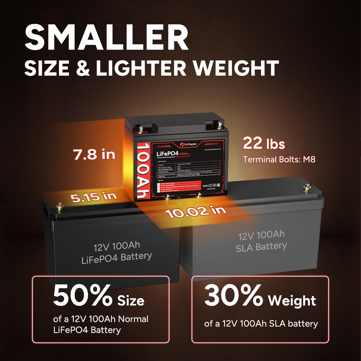 12V 100Ah Mini LiFePO4 Lithium Deep Cycle Battery [10-Year Warranty]