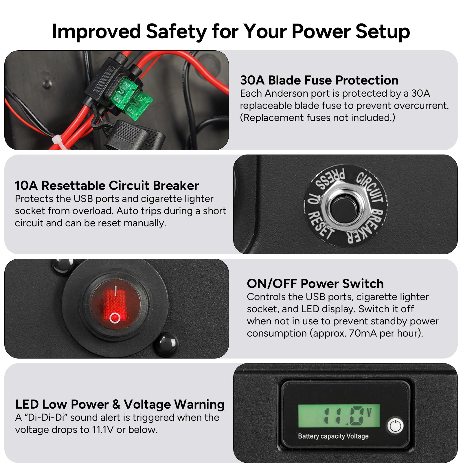 【Back Order 8/31] Smart Battery Box with USB, 12V/24V Cigarette Lighter, and Anderson Ports