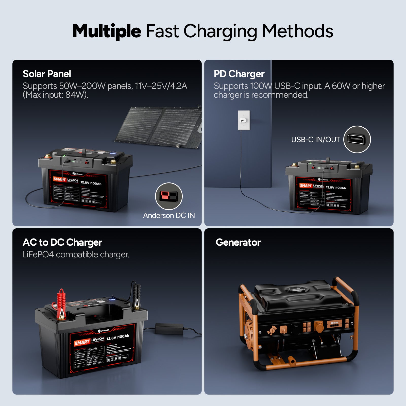 2-in-1 PowerMax 100Ah 12V LiFePO4 Battery & 1280Wh Portable Power Station (2026 Upgraded)