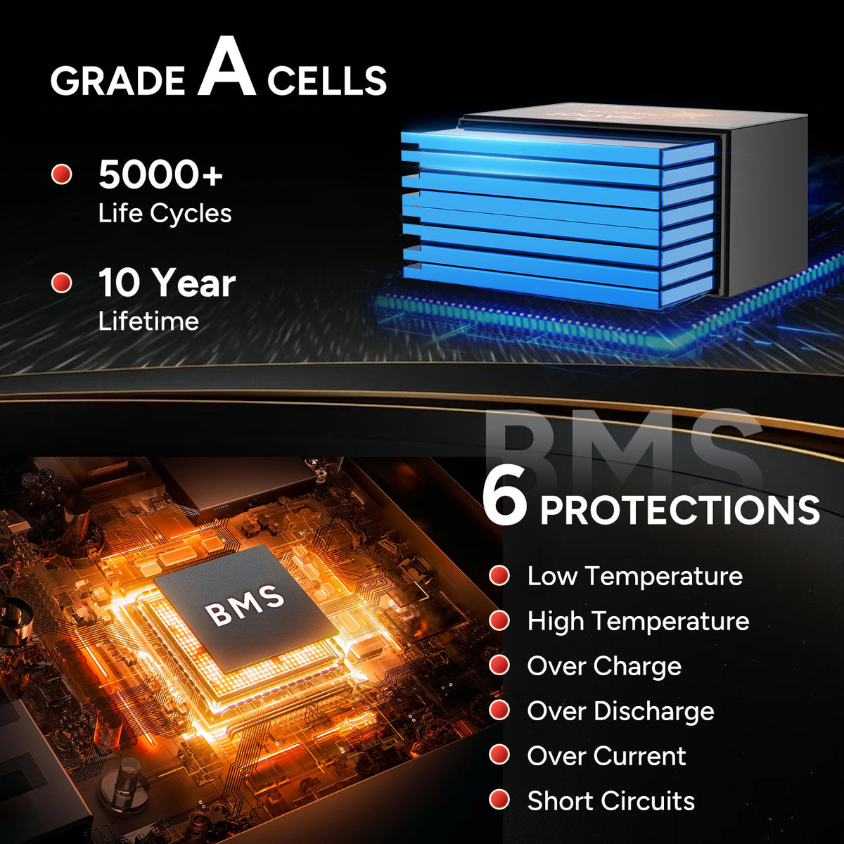 12V 100Ah Mini LiFePO4 Lithium Deep Cycle Battery [10-Year Warranty]