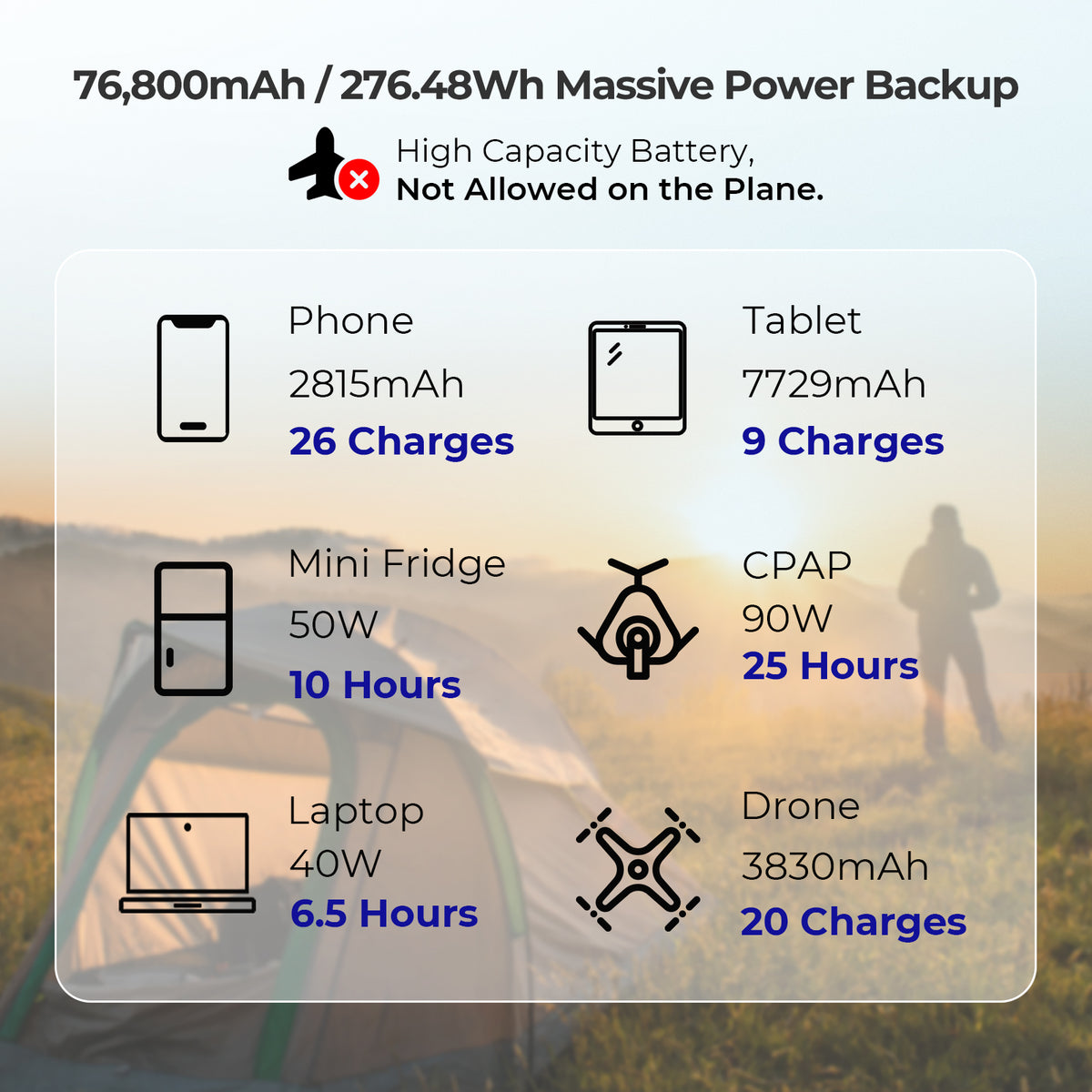 【Pre-Order 9/14】2025 Renogy Upgraded 76,800mAh 276Wh Power Bank