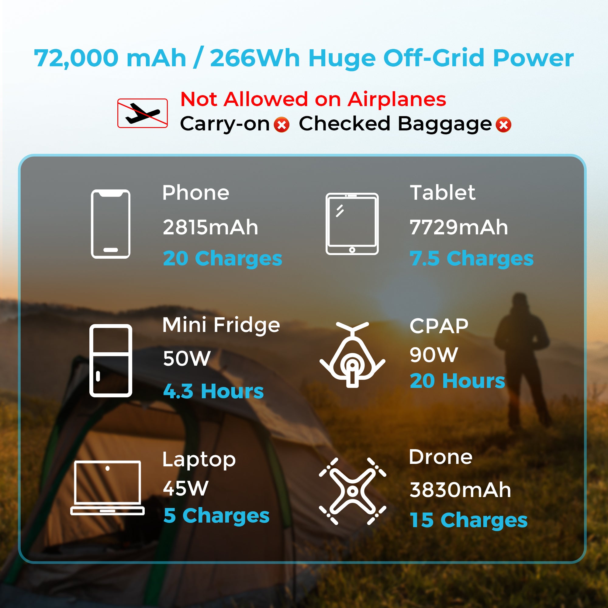 【2026 Upgraded】72000mAh 266Wh 12v Power Bank with 40W PD, Brick-Sized CPAP Battery for Camping