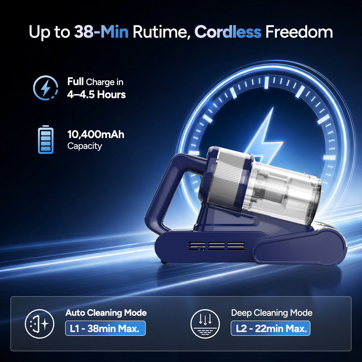 Dr.Prepare Cordless Handheld Vacuum, 18.5kPa Suction, 80000RPM, 38min Max, 2 Modes