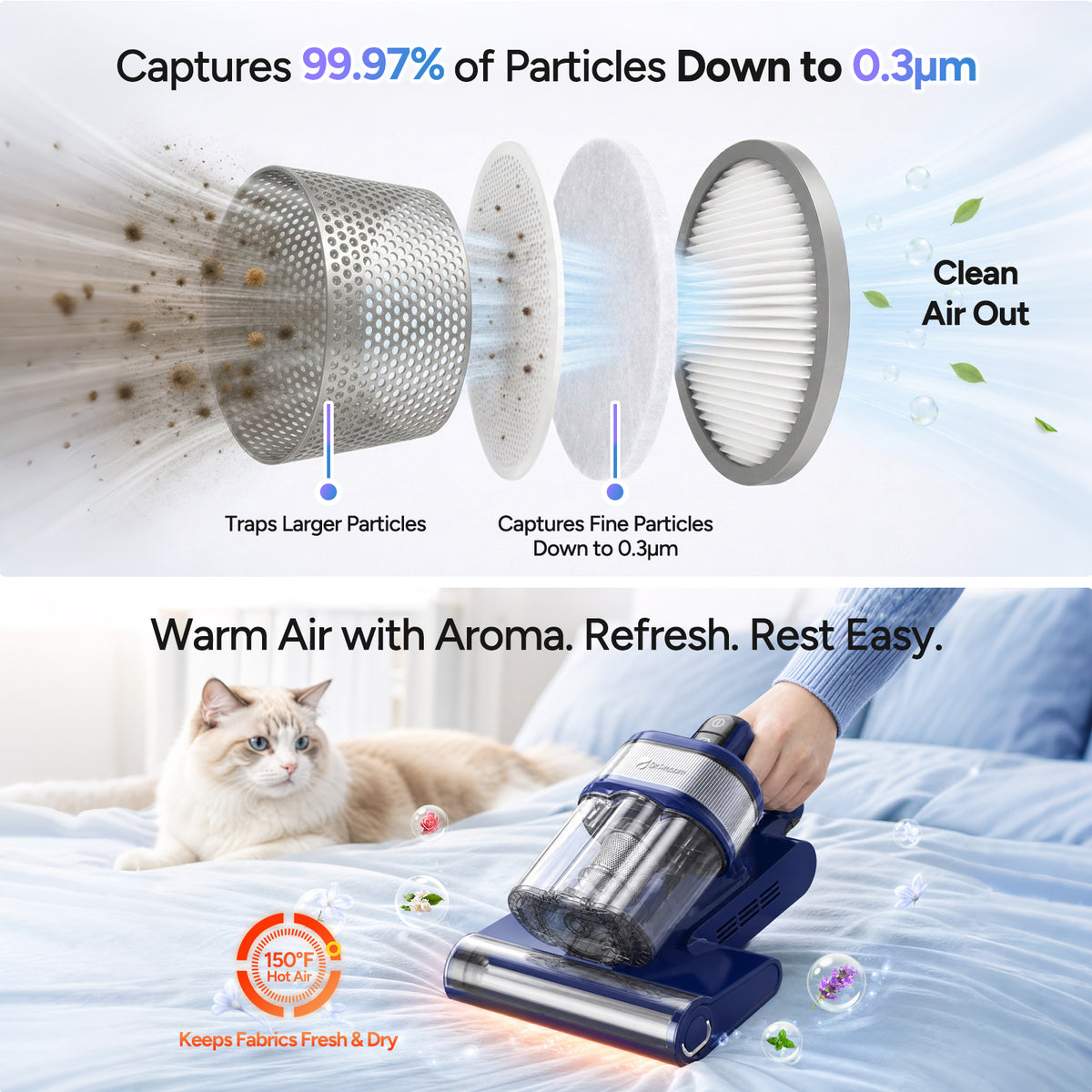 Dr.Prepare Mattress Vacuum Cleaner | 18kPa UV-C Bed Vacuum