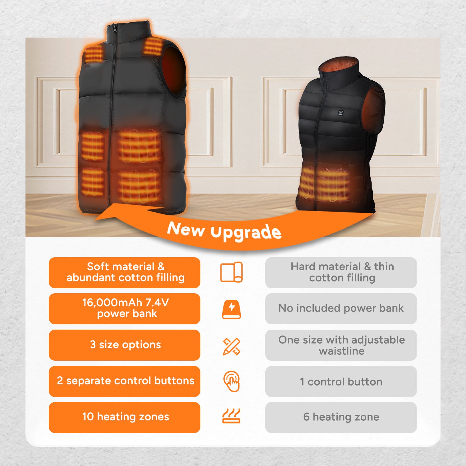 Electric Ultra-Soft Heated Vest with 16000mAh Battery Pack