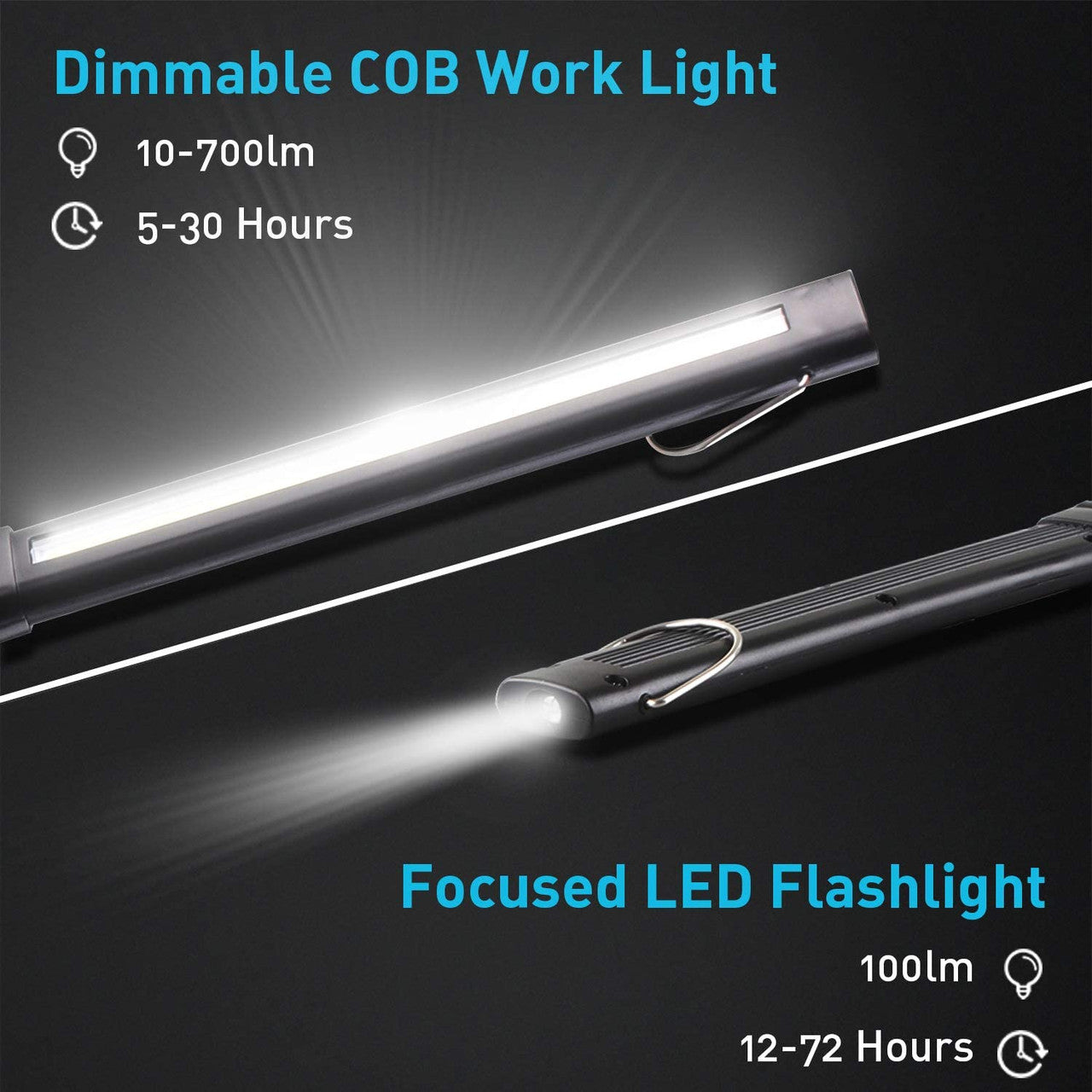 Dr. Prepare LED Work Light