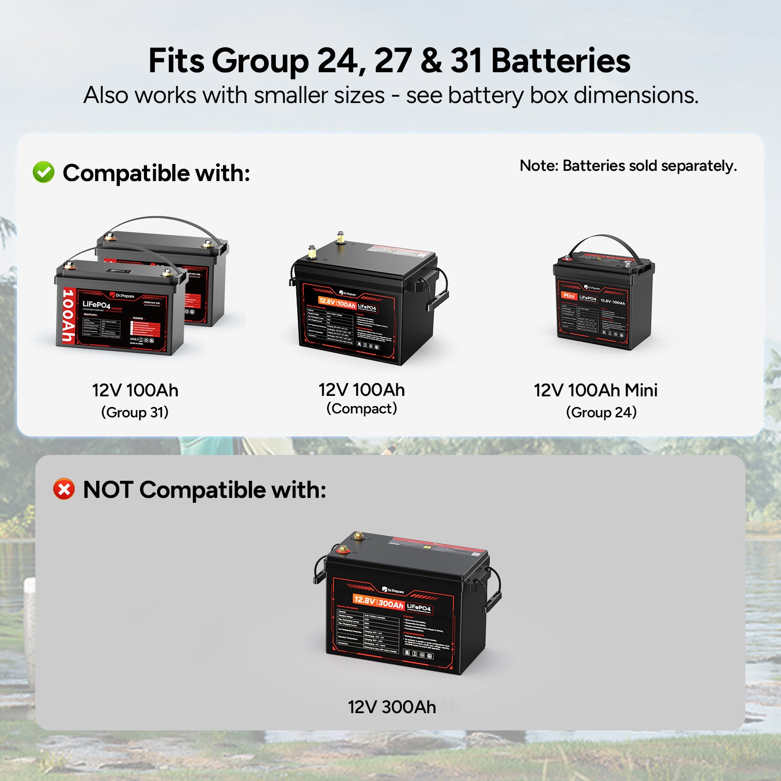 【Back Order 8/31] Smart Battery Box with USB, 12V/24V Cigarette Lighter, and Anderson Ports